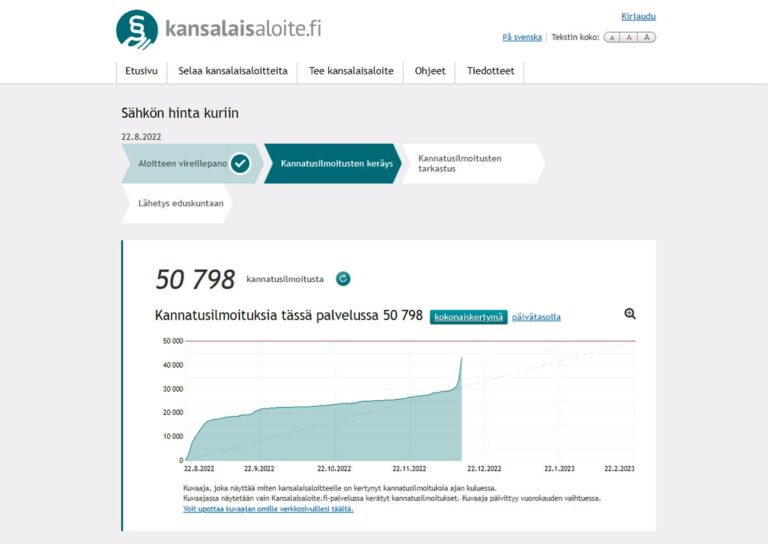 Sähkön hinta kuriin -kansalaisaloitteelle yli 50 000 kannatusilmoitusta